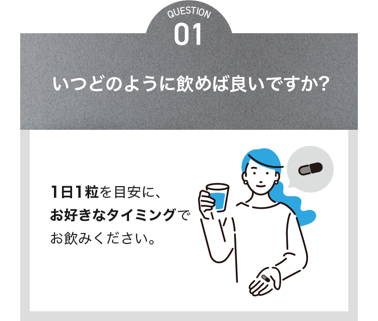 商品について