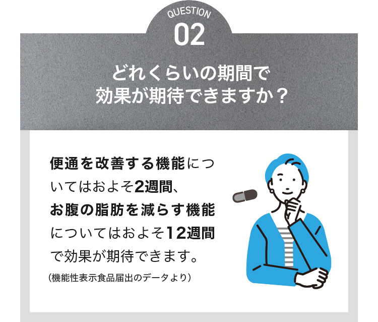 商品について