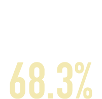 変化を感じている68.3%