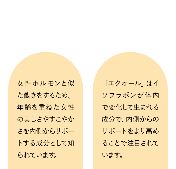 吸収型イソフラボン：女性ホルモンと似た働きをするため、年齢を重ねた女性の美しさやすこやかさを内側からサポートする成分として知られています。／エクオール乳酸菌発酵エキス：「エクオール」はイソフラボンが体内で変化して生まれる成分で、内側からのサポートをより高めることで注目されています。