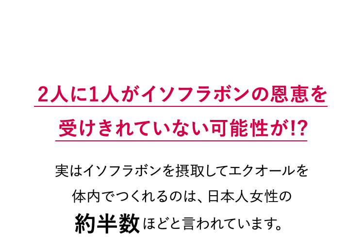 POINT：2人に1人がイソフラボンの恩恵を受けきれていない可能性が!? 実はイソフラボンを摂取してエクオールを体内でつくれるのは、日本人女性の約半数ほどと言われています。