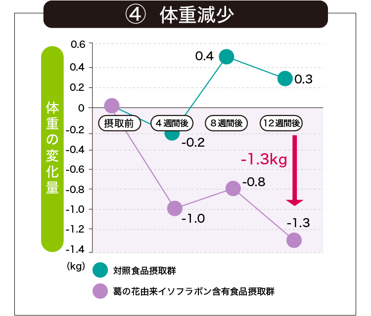 お腹の脂肪を減らす