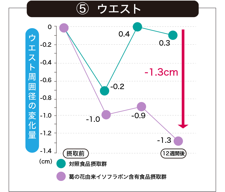 お腹の脂肪を減らす