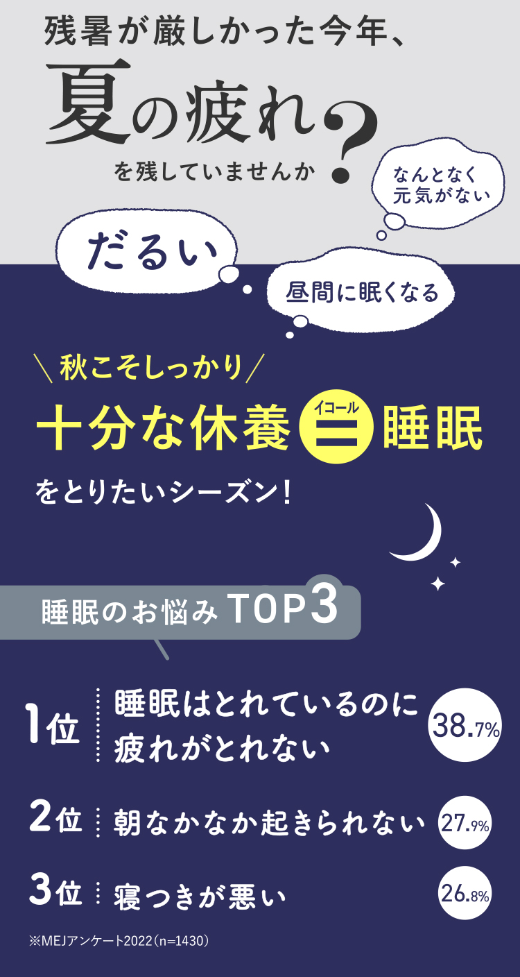 残暑が厳しかった夏の疲れを残していませんか？