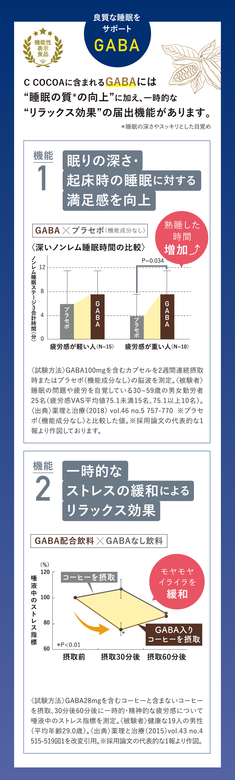 GABAの機能