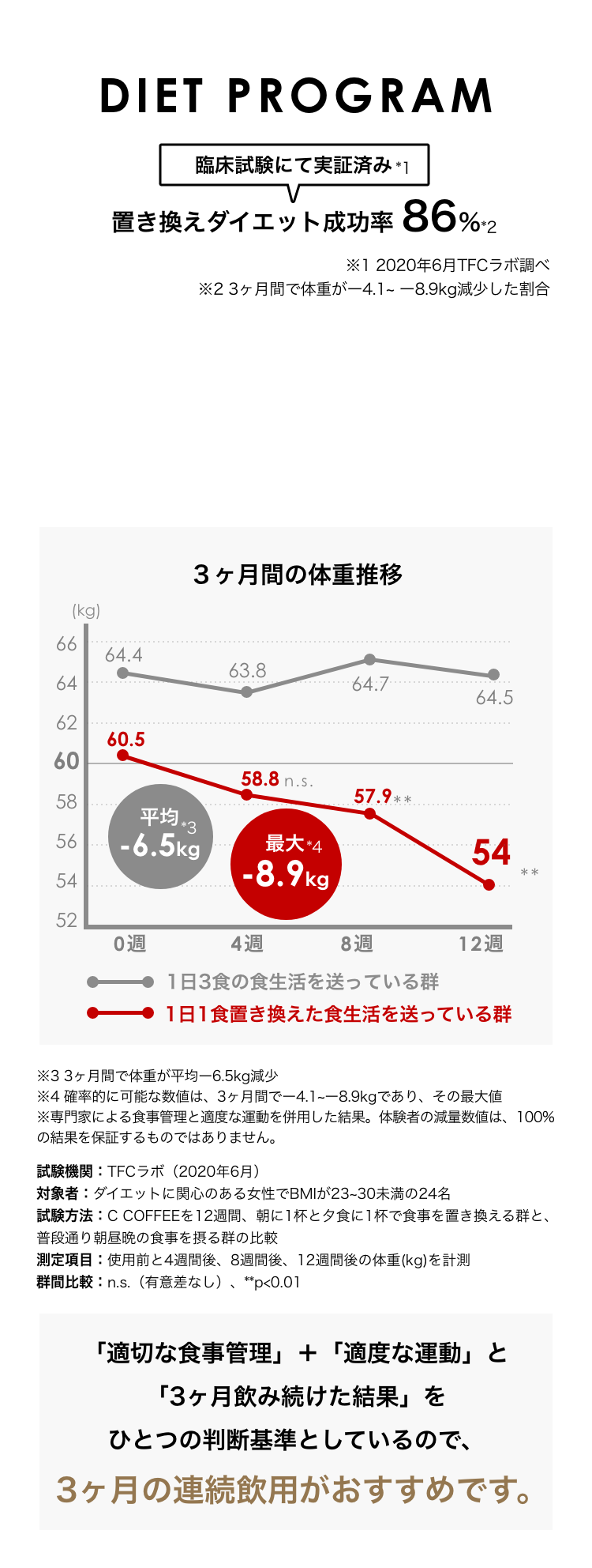 c_coffee臨床試験結果