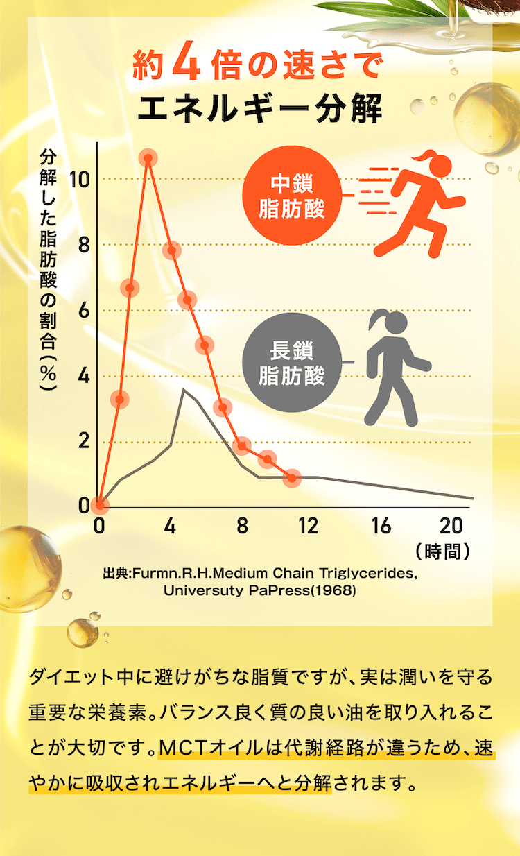 特徴_MCTオイル